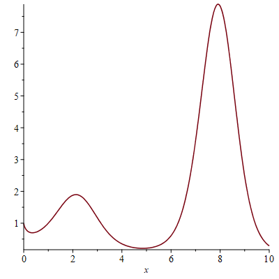 Plot_2d